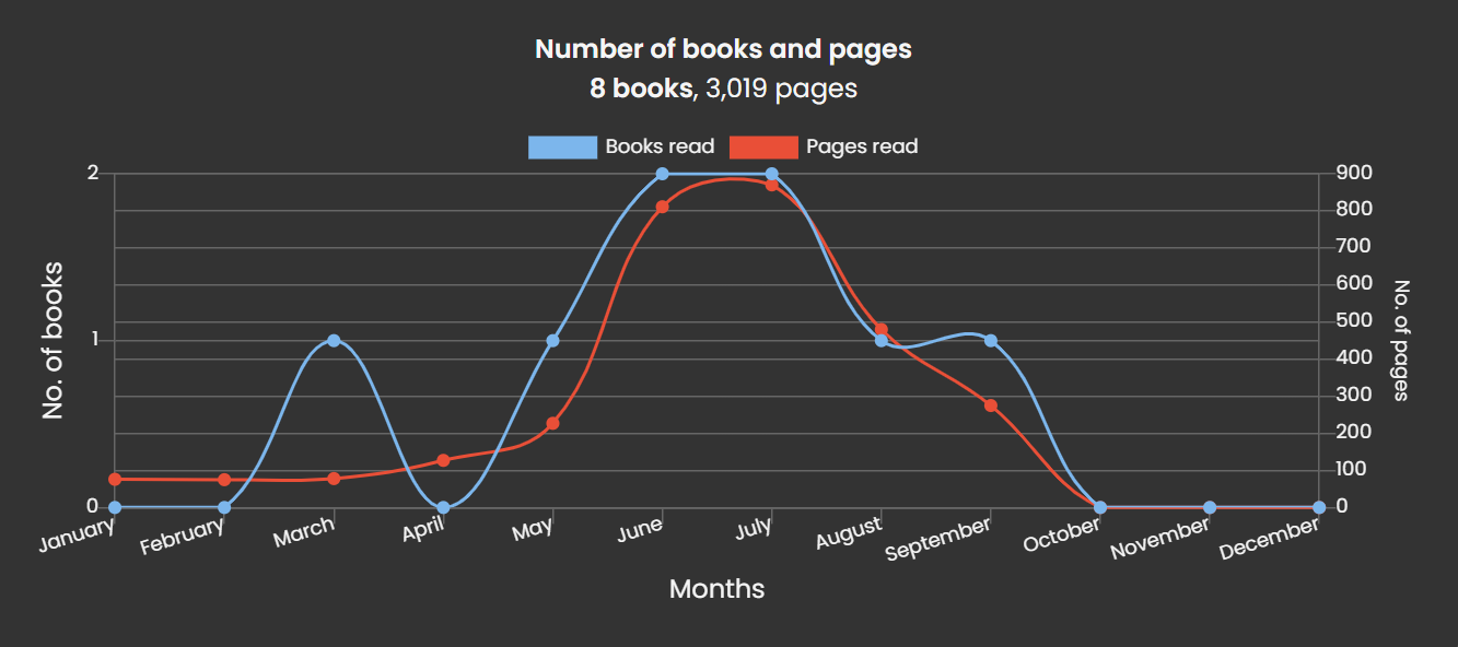 graph